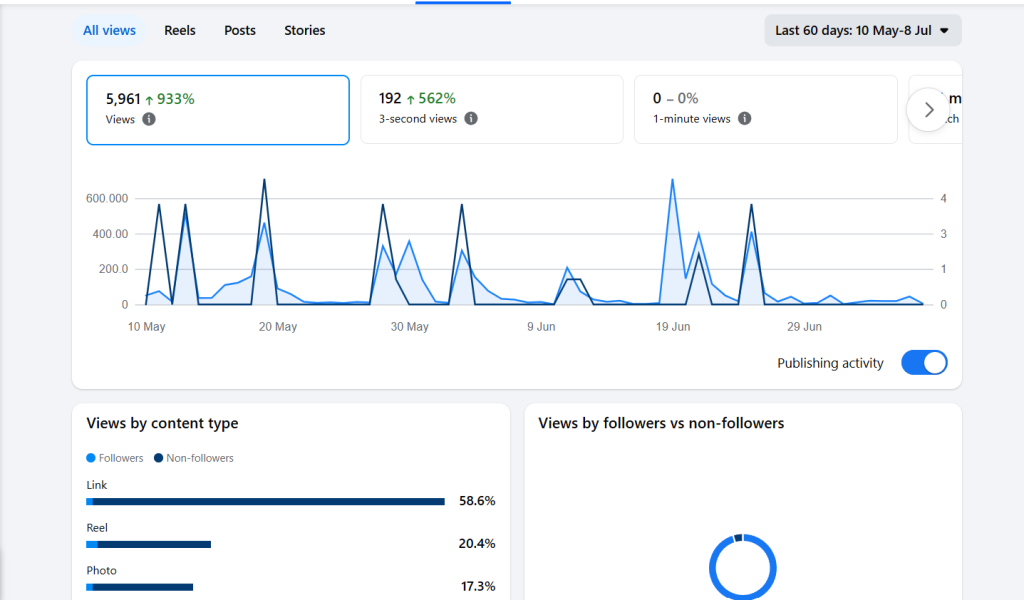 Digital-Marketing-results.png